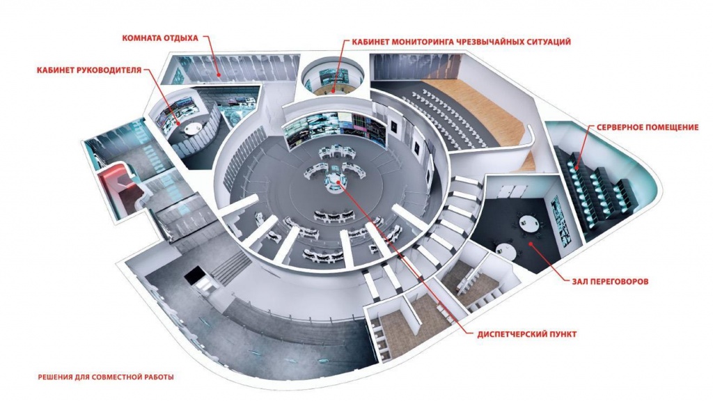 Схема ситуационного центра